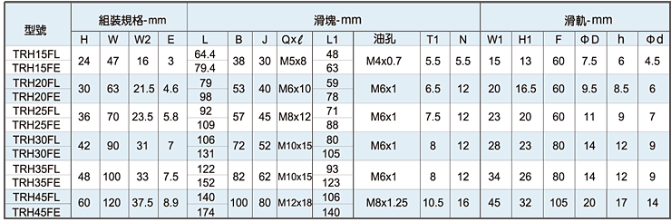 TRH-F高组装直线导轨资料，TBI直线导轨，台湾TBI直线导轨代理