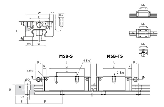 msb-s-ts直线导轨，台湾银泰直线导轨，PMI线性导轨代理