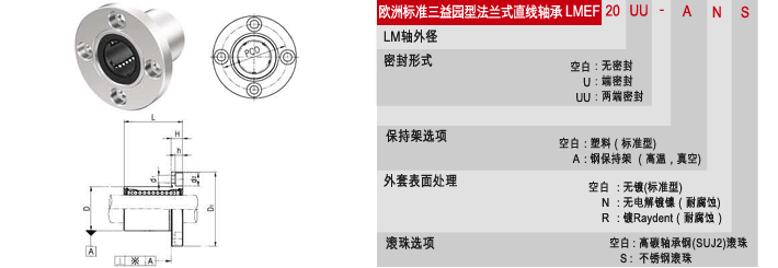 SAMICK轴承，欧标圆法兰直线轴承，韩国三益轴承代理销售-昶晟隆