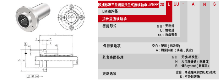 LMEFP-L凸边法兰加长型，SAMICK轴承，欧标三益轴承代理-昶晟隆