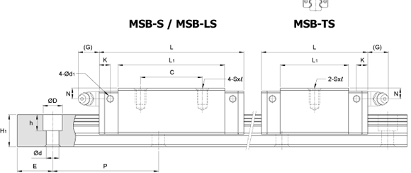 MSB-S-TS滑块导轨，台湾AMT直线导轨