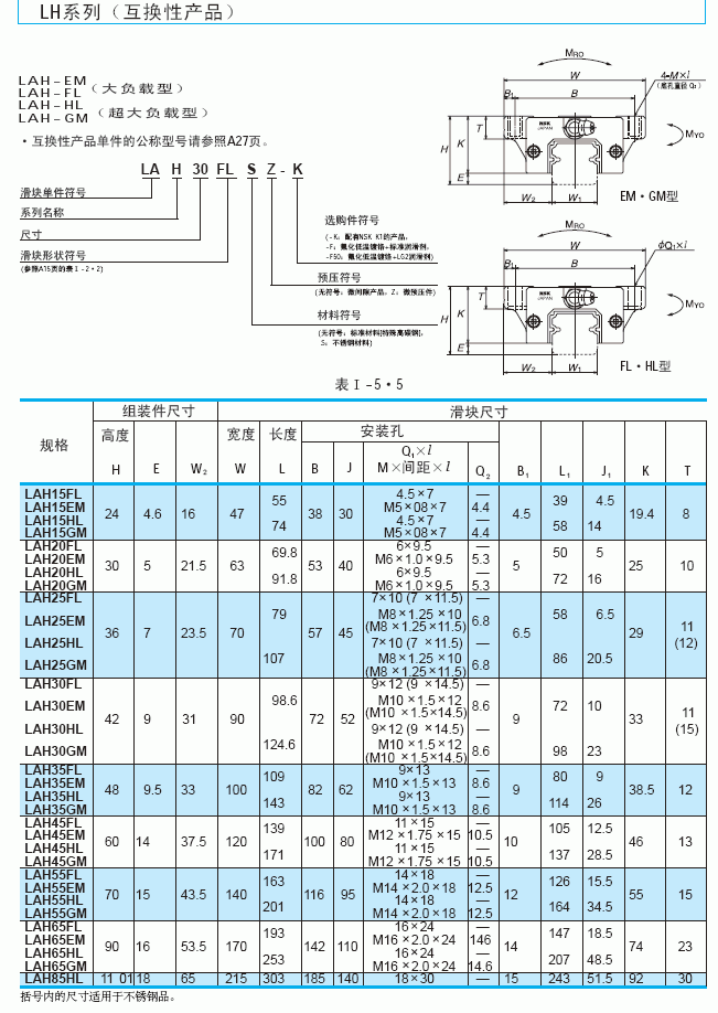 LAH-FL-HL直线导轨，日本NSK直线导轨，NSK线性导轨代理http://www.tjcsl.cn