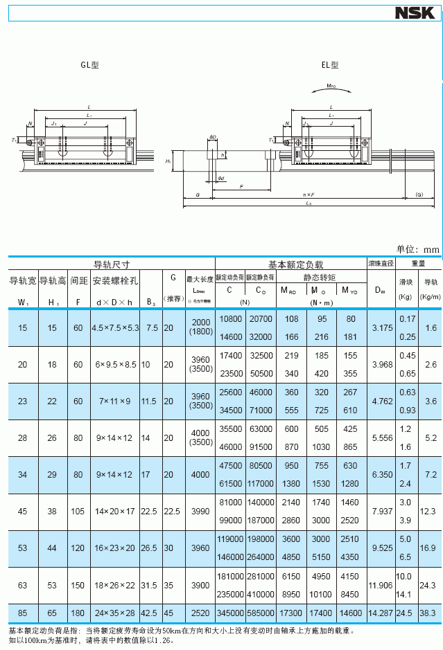 LH-EL-GL直线导轨，日本NSK直线导轨，NSK线性导轨代理经销-昶晟隆