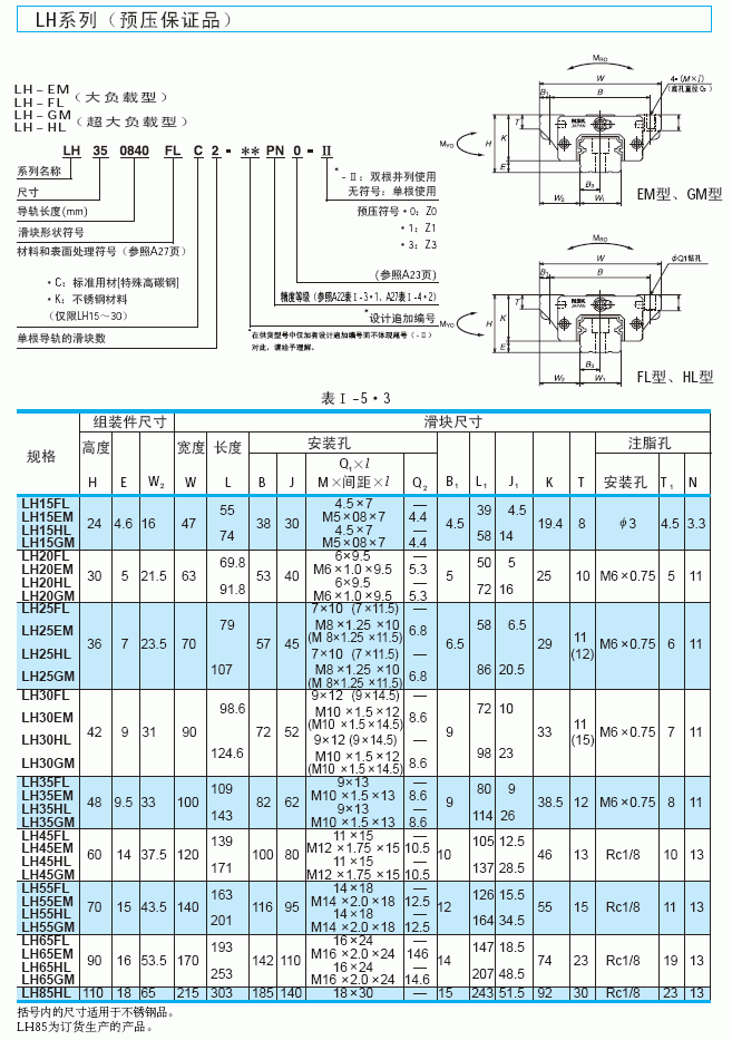 LH-FL-HL直线导轨，日本NSK直线导轨，NSK导轨滑块代理-昶晟隆