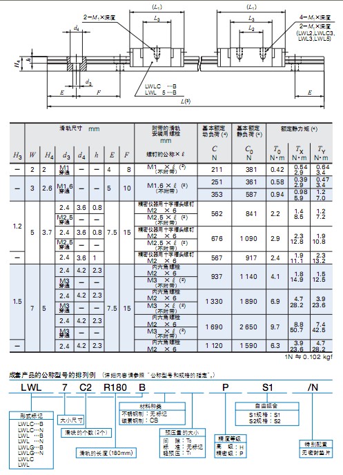 日本IKO直线导轨