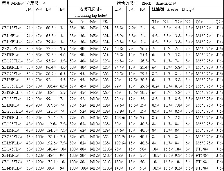 SBI直线导轨-韩国SBC直线导轨滑块经销-022-27695326 传真：022-27693648